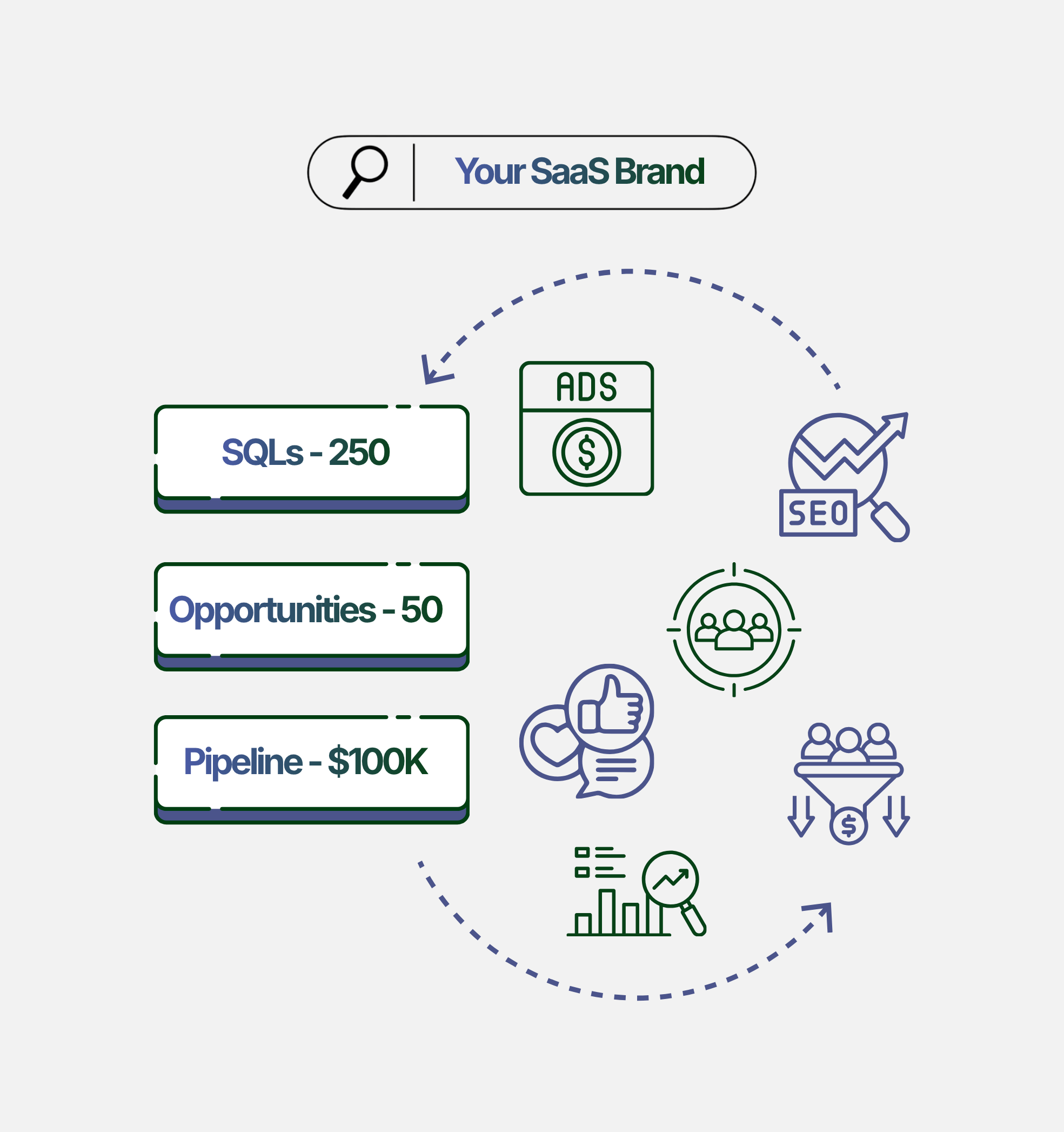SaaS Marketing Channels & Pipeline Growth