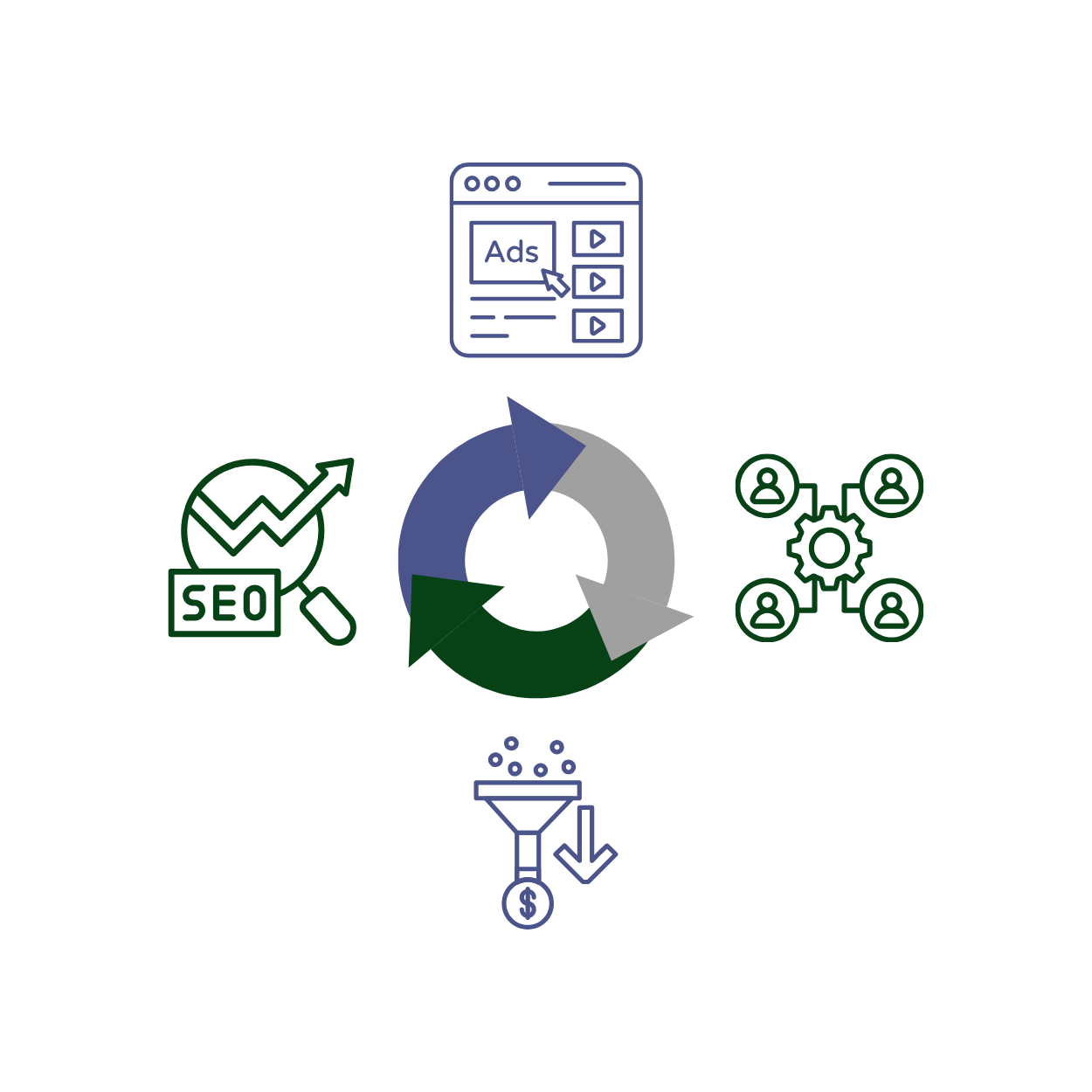 Execution and Optimization