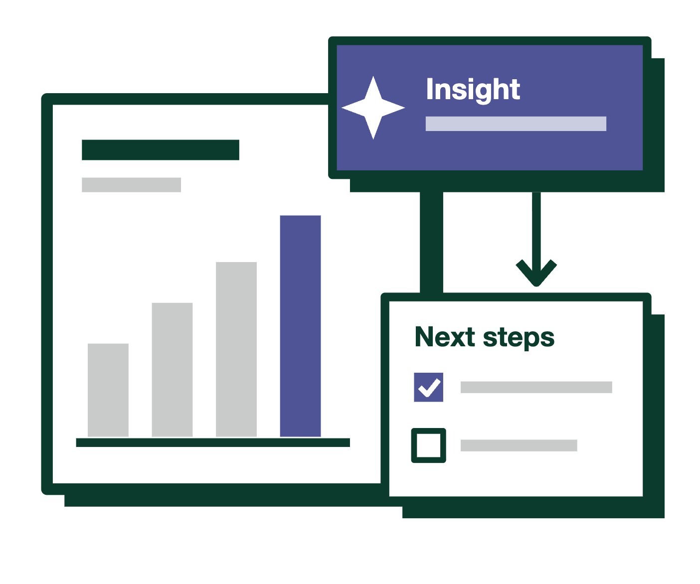reporting-next-steps